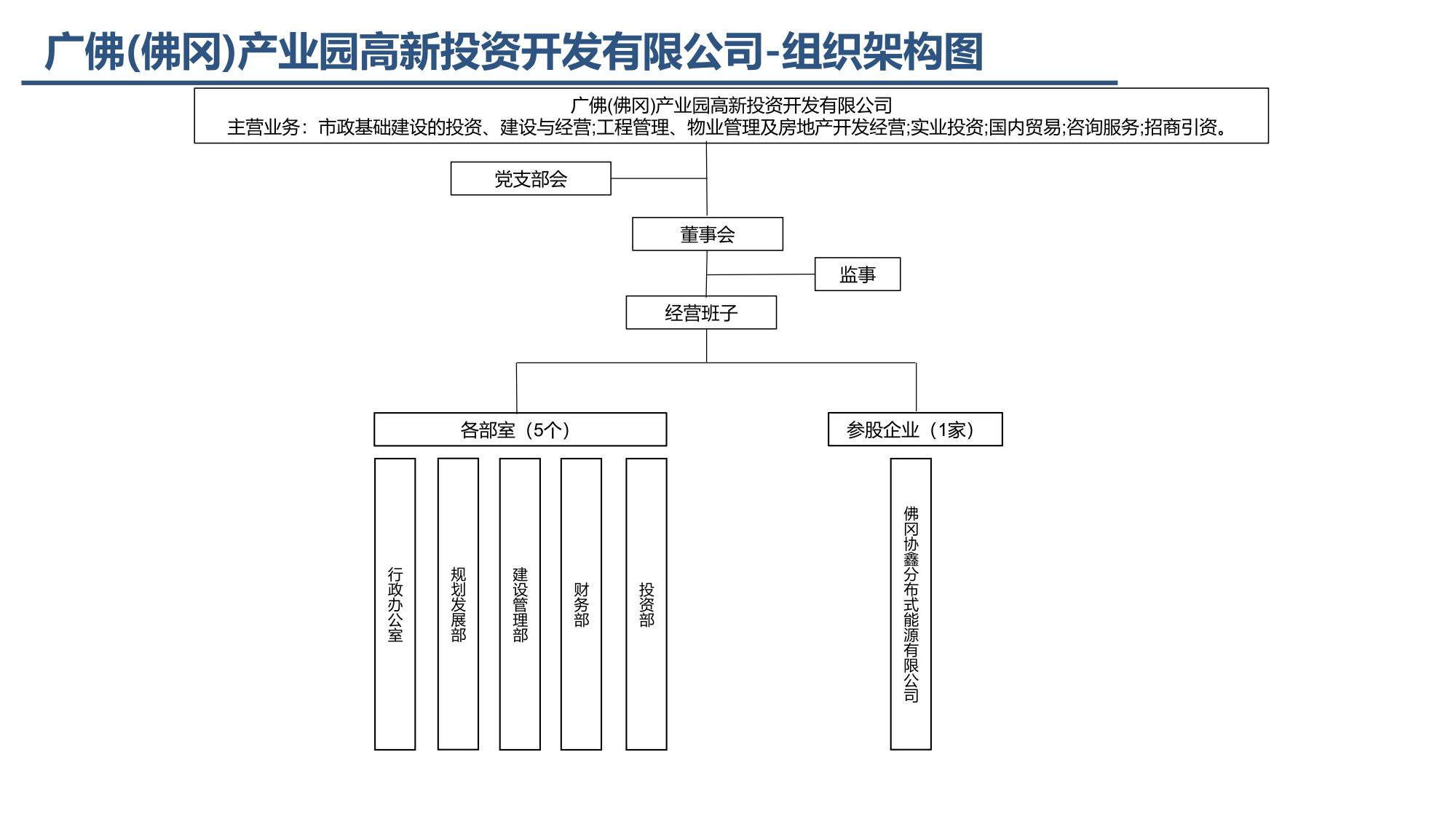 7.1-佛岡廣清高新產(chǎn)業(yè)園開(kāi)發(fā)有限公司組織架構(gòu)圖2020.4.27 - 副本_1.jpeg
